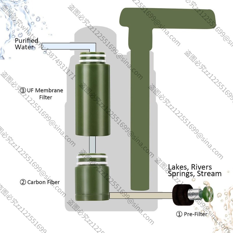 เหมาะสำหรับอุปกรณ์เสริมเครื่อง - Water Purification Straw บทวิจารณ์และราคา