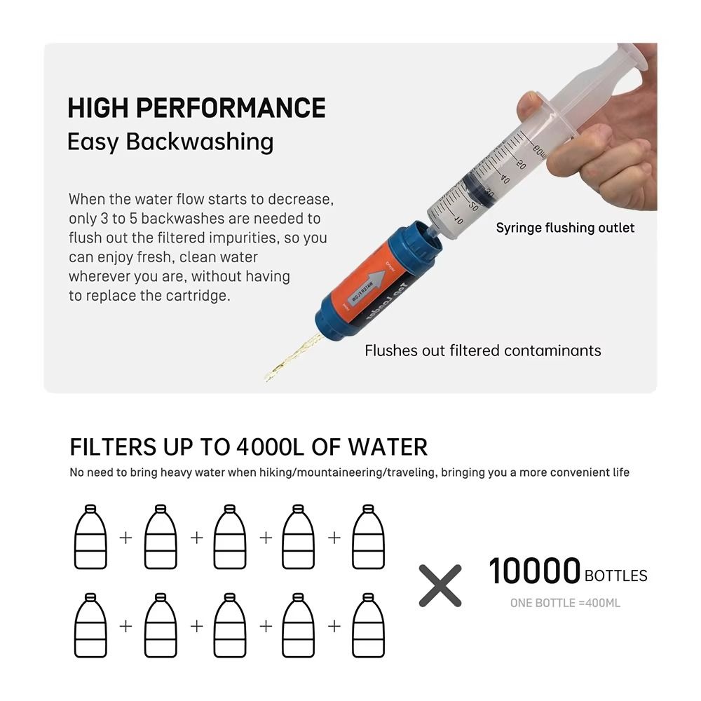 หลอดกรองน้ำขนาดเล็กสำหรับกรองน - Water Purification Straw บทวิจารณ์และราคา
